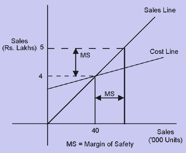 662_Uses of break even analysis.png